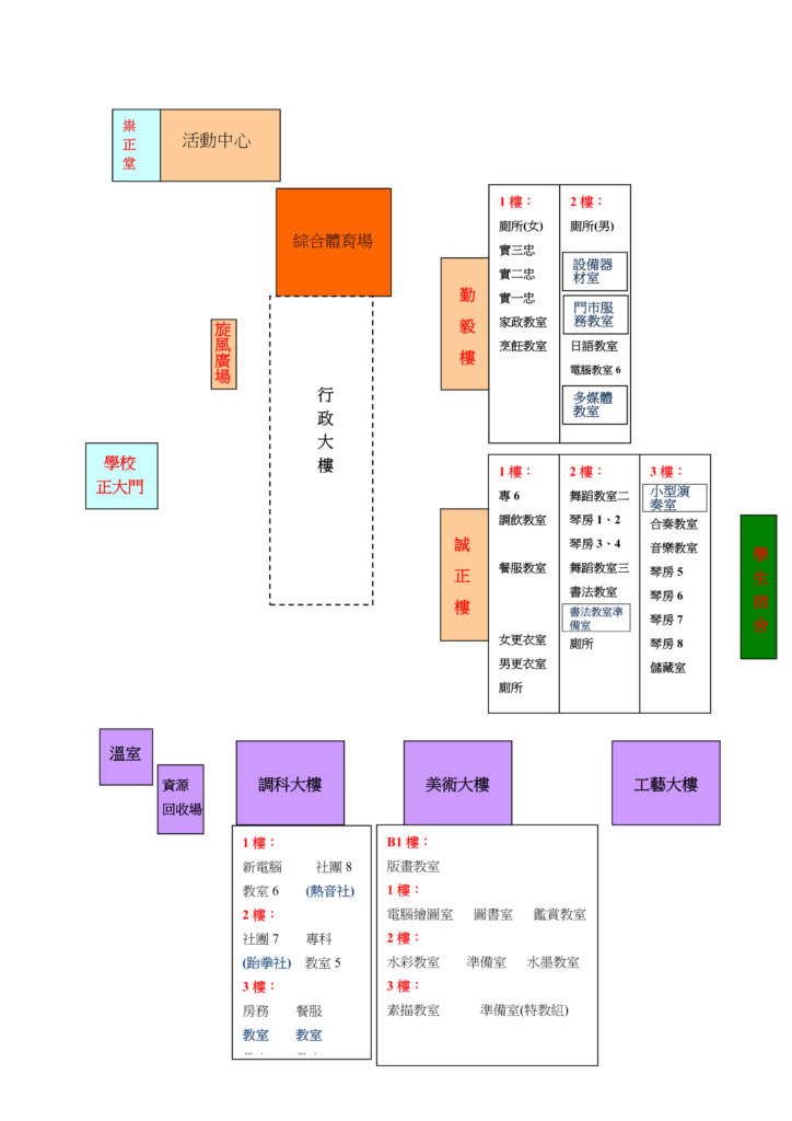 校園平面圖_總圖(大門向南，後門向北，教學行政大樓為主體，東邊有調科大樓、美術大樓、工藝大樓，西邊有活動中心與球場)