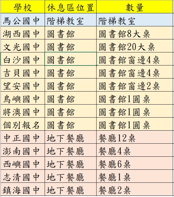 生輔組-教育會考112年配置圖