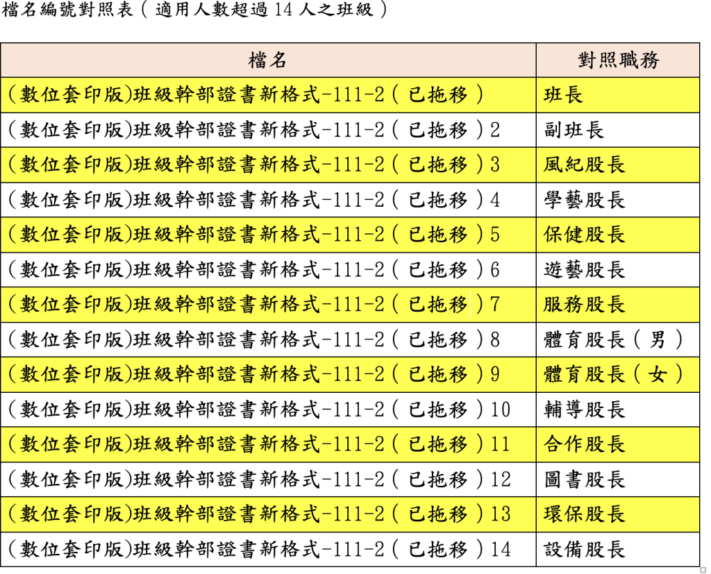 檔名編號對照表