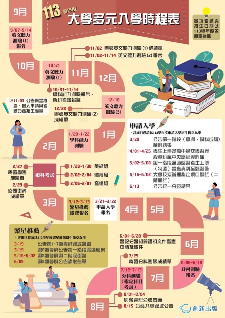 公告《大學多元入學時程表》、《四技二專入學管道日程表》 – 國立馬公高級中學