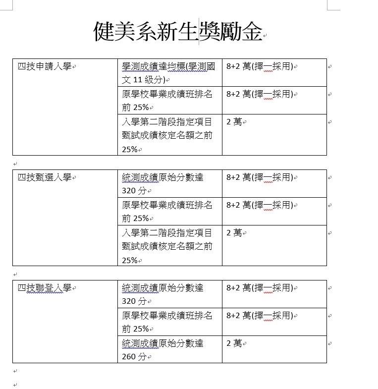 輔英科技大學健美系獎勵金