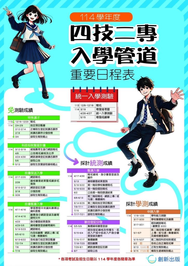 四技二專入學管道