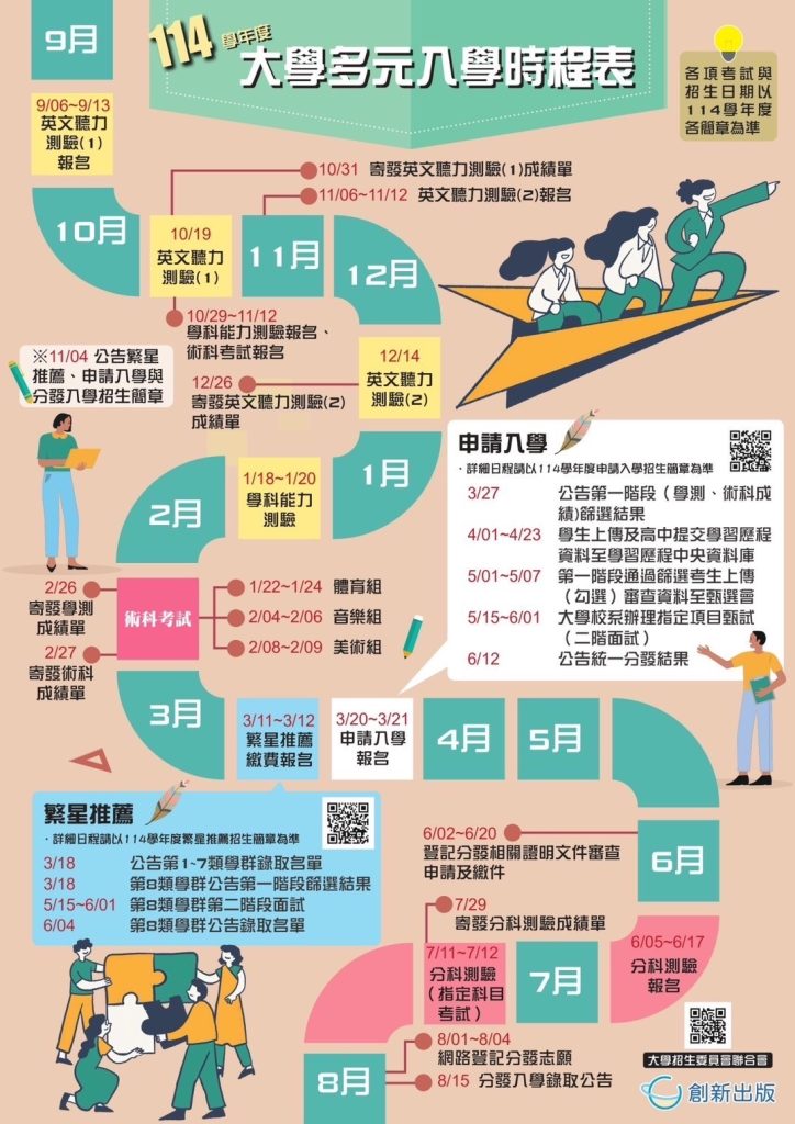 大學多元入學時刻表