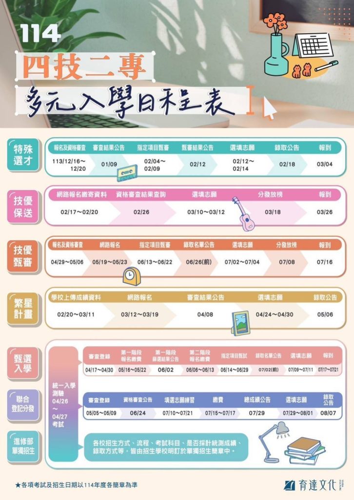 四技二專多元入學日程表