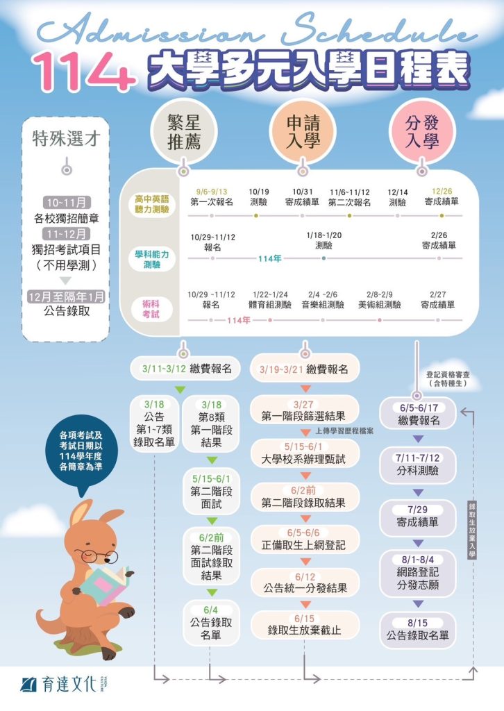 大學多元入學日程表