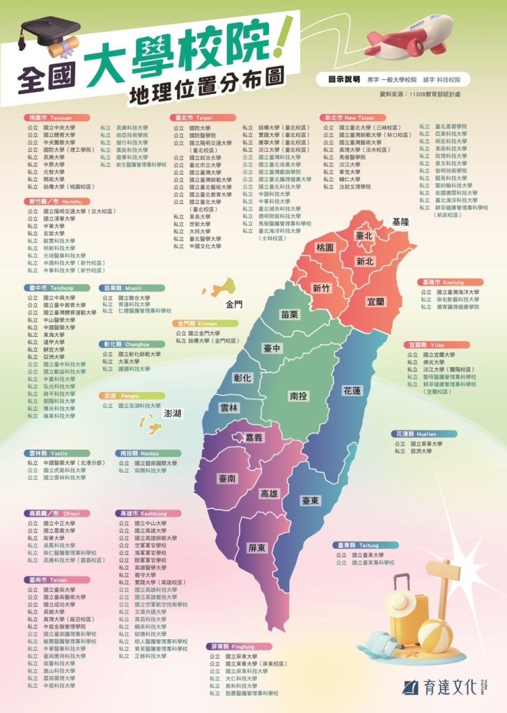 全國大專院校分布