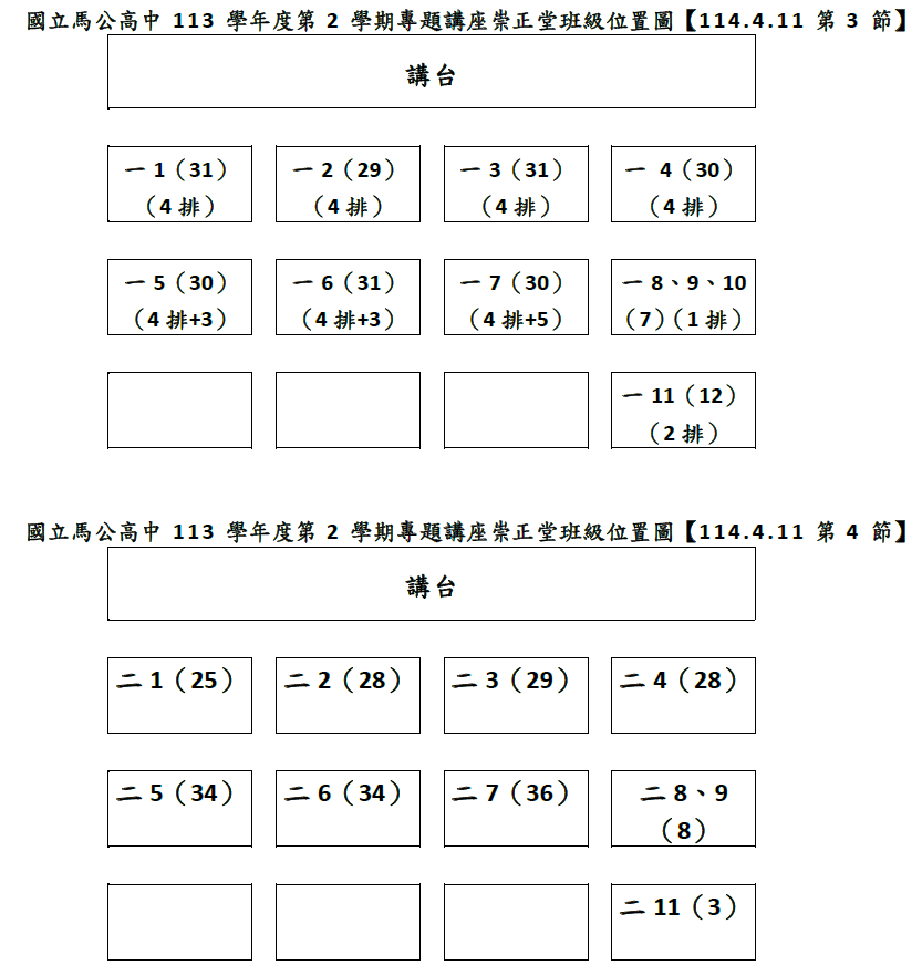 普科坐位表