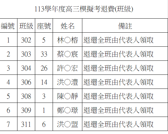 模擬退費3