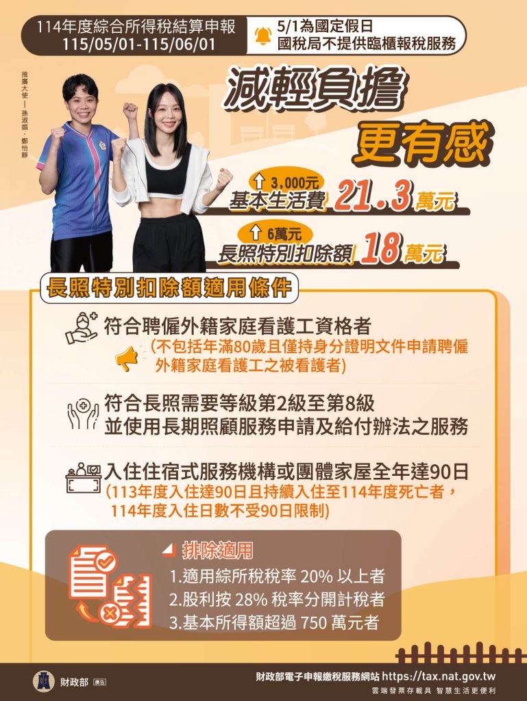 114綜所稅申報, 長照特別扣除額適用條件DM