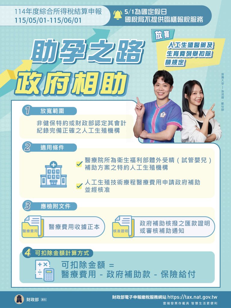 114綜所稅申報, 補助人工生殖DM