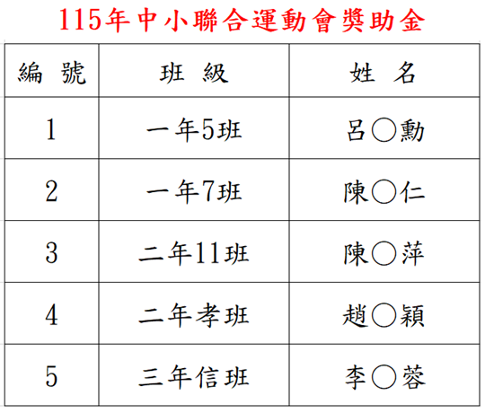 115年中小聯合運動會獎助金