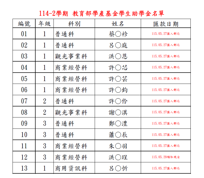 助學金
