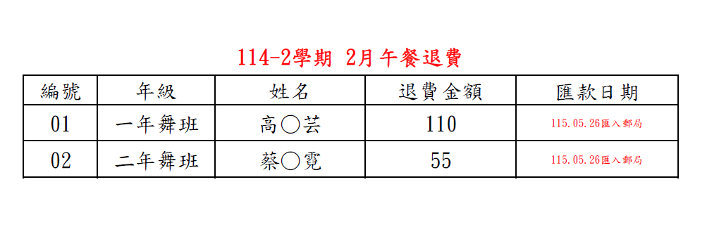 2月午餐退費