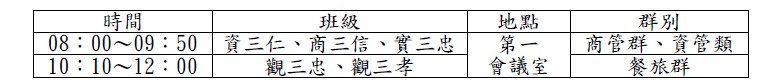 地點與時間