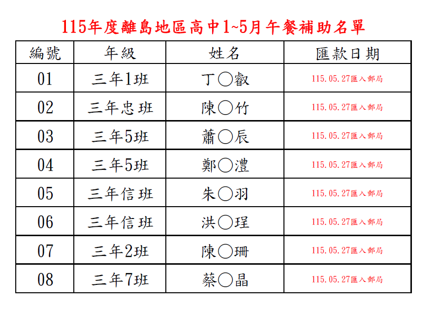 午餐補助