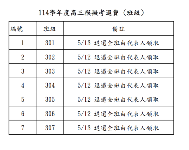 高三模擬考退費清冊(班級)